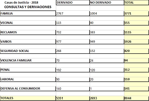 CASAS DE JUSTICIA CONSULTAS Y DERIVACIONES